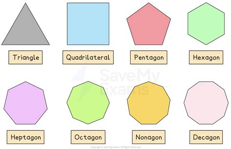 properties  polygons cambridge cie igcse maths revision notes
