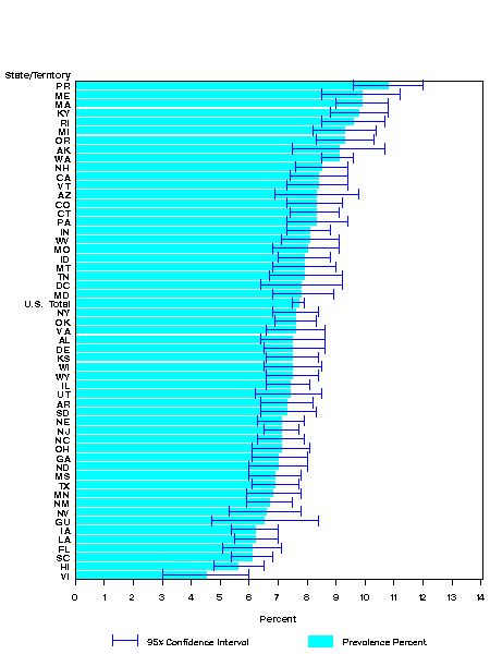 Cdc Asthma Brfss 2003 Prevalence Tables And Maps Chart C1