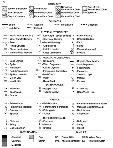 Figure F2