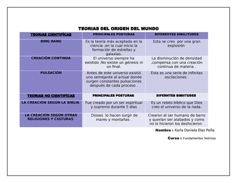 Teorias Cientif Cas Ayuda En Fundamentos Teoricos Teorias Del