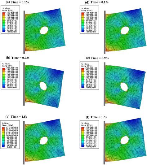 Von Mises Stress Fields Of The Plate With A Hole Problem As Computed Download Scientific