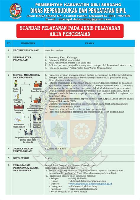 Standar Pelayanan Pada Jenis Pelayanan Akta Perceraian