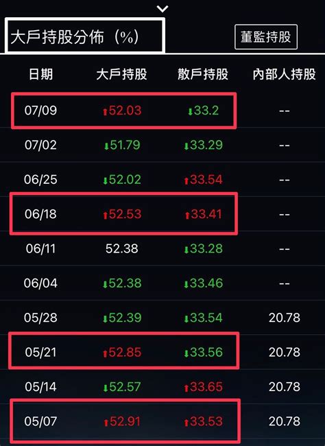 零和遊戲 靜觀其變在4743合一股市爆料： 即時隨機分享：根據這二個月以來 股市爆料同學會