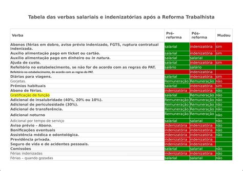 Mapas Mentais Sobre REFORMA TRABALHISTA Study Maps