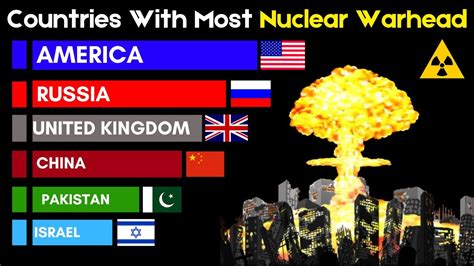 Which Countries Have Nuclear Weapons Countries With Most Nuclear Warhead Youtube