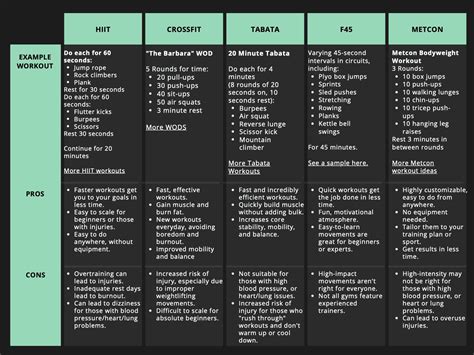 Crossfit Metcon Workouts List Blog Dandk