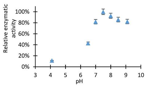 Catalysts Free Full Text From A Sequential Chemo Enzymatic Approach