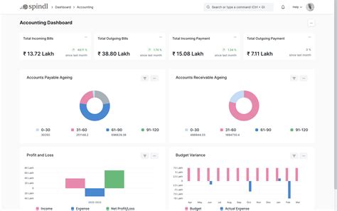 Erpnext Accounting Erasys Consulting