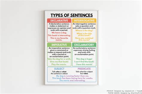 TYPES OF SENTENCES, Grammar Chart for Homeschool and Classroom ...