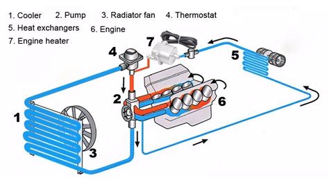 Engine Warmer The Ultimate Guide Vvkb Heaters Premium Diesel