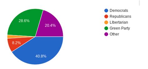 branches  levelsresolution  conflict flashcards quizlet