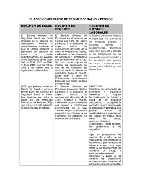 Cuadro Comparativo DE Regimen DE Salud Y Pension - CUADRO COMPARATIVO