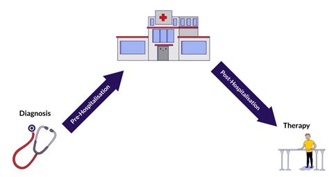 How to Decide on Your Private Health Insurance Plan - The Simple Sum ...