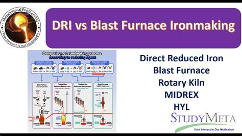 DRI Vs Blast Furnace Process Metallurgy YouTube