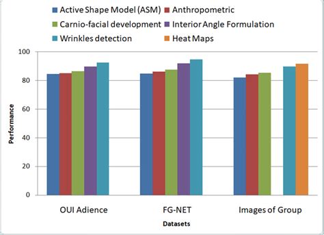 Number Of Ideal Features Selected Using Sequential Forward Selection