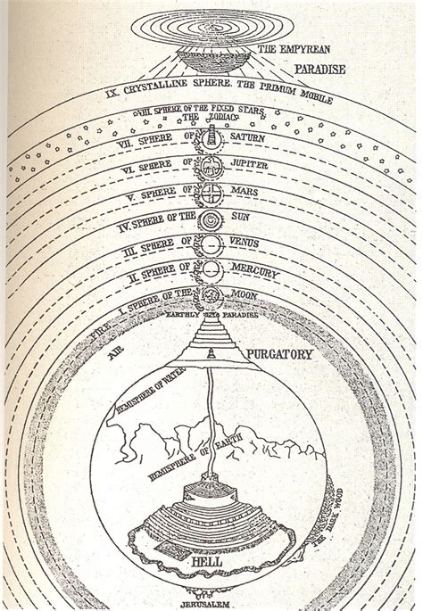 Dantes Divine Comedy Map