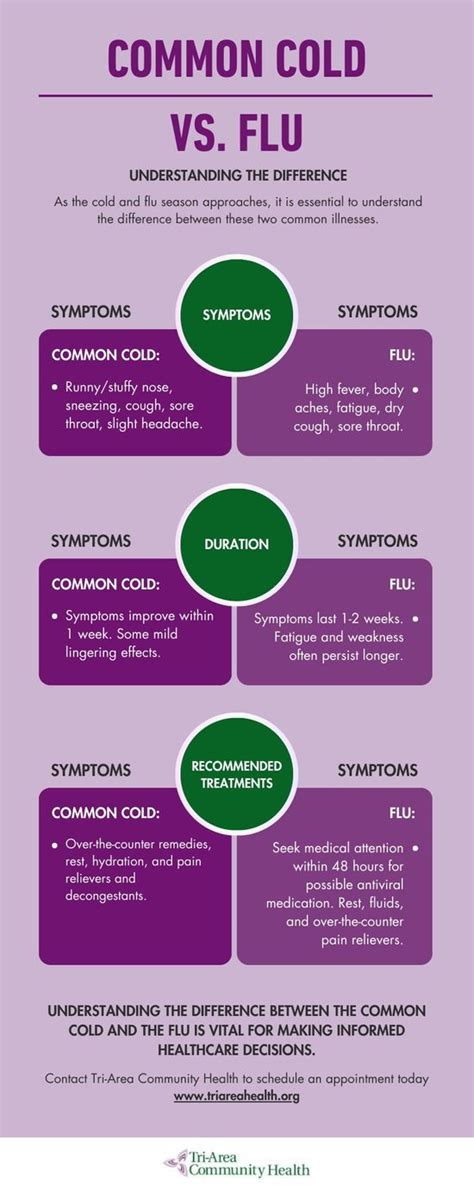 Common Cold vs. Flu – Learn More - Tri-Area Community Health