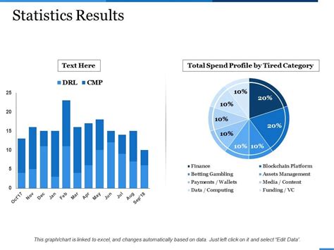 [updated 2023] Ways To Show Statistics In A Presentation [powerpoint Templates Included]