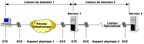 La Liaison De Données Le Monde Des Réseaux