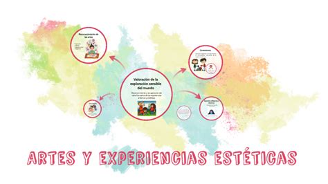 Artes Y Experiencias Esteticas Eje Articulador By Laura Gonz Lez On Prezi