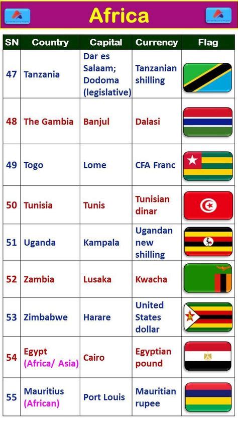 Africa country and capital in English, Africa country and capital ...