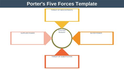 Porters Five Forces Expert Program Management