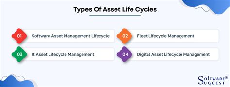 Asset Lifecycle Management Definition Stages And Best Practices