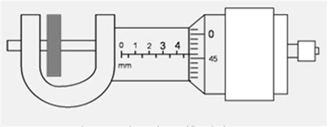 Contoh Soal Mikrometer Sekrup Pilihan Ganda Dan Jawaban Latihan Soal