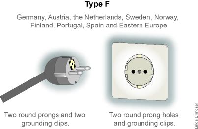 The Ultimate Electricity Guide For World Travelers