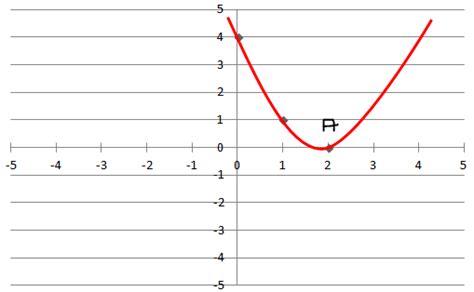 25 ++ y=x^2-4x 3 graph 220498-The graph of y=x^2+4x+3 is shown ...