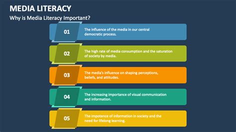 Media Literacy PowerPoint And Google Slides Template PPT Slides