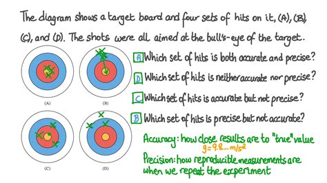 Accuracy Vs Precision Worksheet Nisyi Org