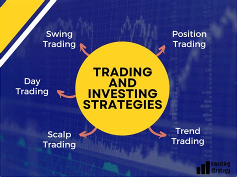 A Simple Guide To Trading Strategies Investingstrategy Co Uk