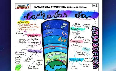 Mapa Mental Da Atmosfera Sololearn