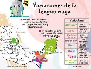 Los Tipos De Lengua Maya En Mexico Mexico Desconocido Lenguas Images