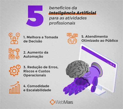 Inteligência artificial o que é como funciona tipo Aprenda e se