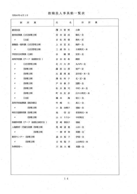 高知県 教職員人事異動情報②「あの先生、どこ行くがやろ？」（県立中学校・県立高校・特別支援学校など） Tbs News Dig 3ページ