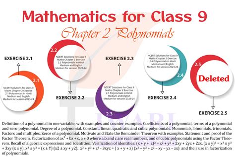 Ncert Solutions For Class 9 Maths Chapter 2 Polynomials