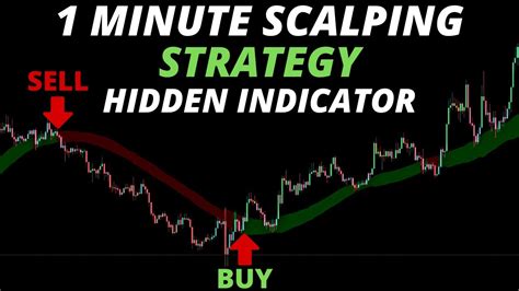 This Hidden 1 Minute Scalping Strategy Gives Amazing Results Youtube