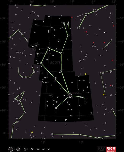 Bootes Constellation Hubble