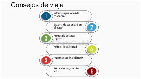 Cómo garantizar la seguridad en tu vida diaria consejos prácticos y