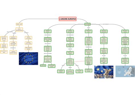 Unione Europea Mappa Concettuale Storia Algor Education