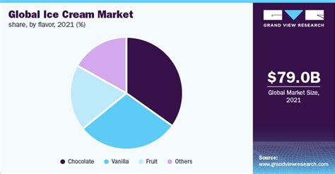 Move Over Mr Musk Ice Cream Is The Next Big Thing Frosted Fusions