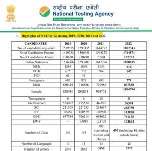 NEET UG Expected Cut Off 2022 Get Admission