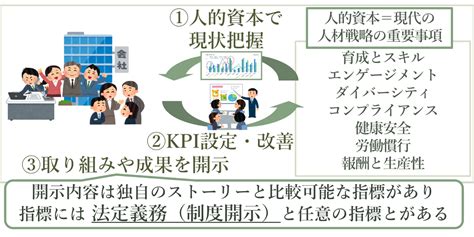 【寄稿】人的資本経営における「育成」 ～人的資本開示で最も重要な「ライフステージと個人の特性を吟味したキャリア自律」の実現～（前編）│専門家