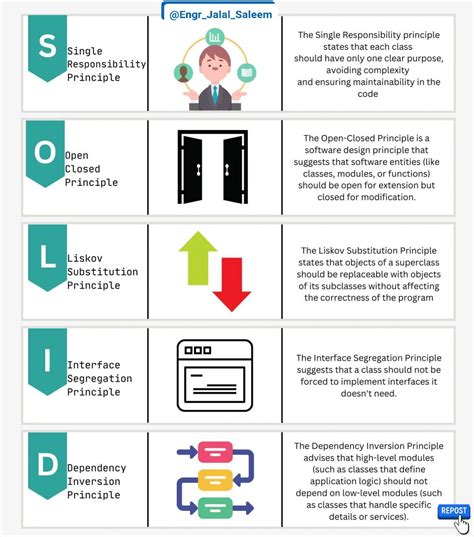 principles  object oriented design solid engr jalal saleem