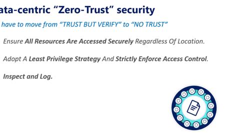 Zero Trust Security Complete Guide And How To Implement It