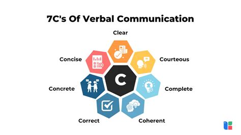 How To Improve Verbal Communication Skills Oral Communication Skills With Examples