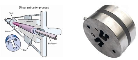 Custom Aluminium Extrusion Nevilles Precision Engineering Ltd