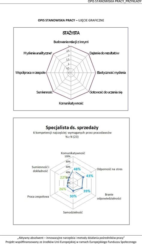 PRZYKŁADOWE OPISY STANOWISK PRACY PDF Free Download